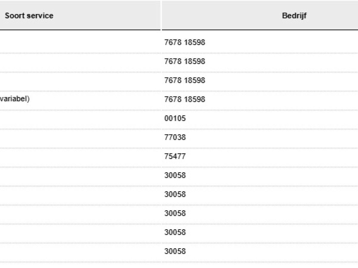 Audi Q5 2.0 TFSI quattro S Line Automaat