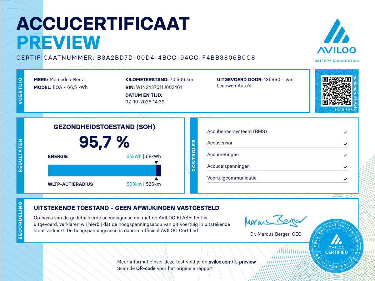 Mercedes-Benz EQA 250 Business Solution AMG 67 kWh